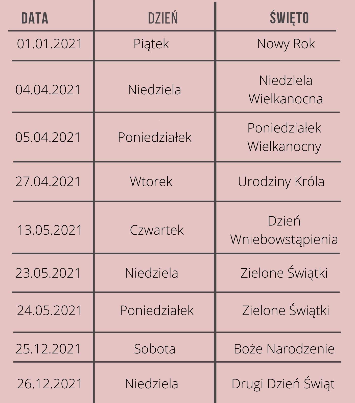 Dni wolne w Niderlandach 2021