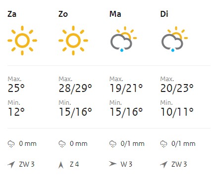 Prognoza pogody na okres od soboty do wtorku według KNMI (stan na 31.05, godz. 15:00).