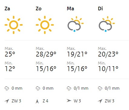 Prognoza pogody na okres od soboty do wtorku według KNMI (stan na 31.05, godz. 15:00). 