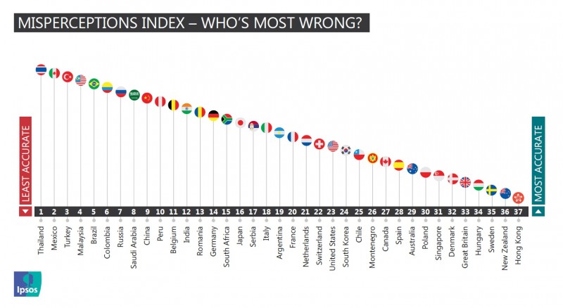 Ranking krajów od najmniej do najbardziej precyzyjnego