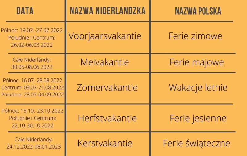 Ferie szkolne w NL.