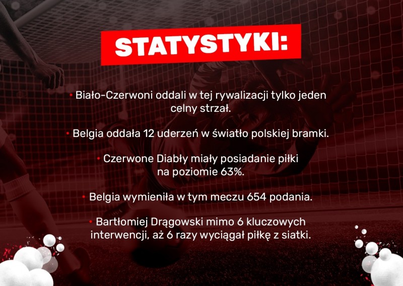 Statystyki.