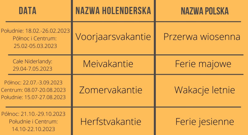 Ferie szkolne 2023.