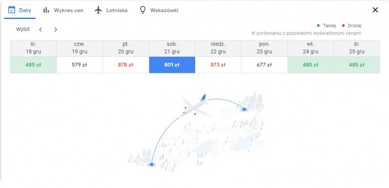 Proponowane ceny biletów Amsterdam – Gdańsk/Screenshot