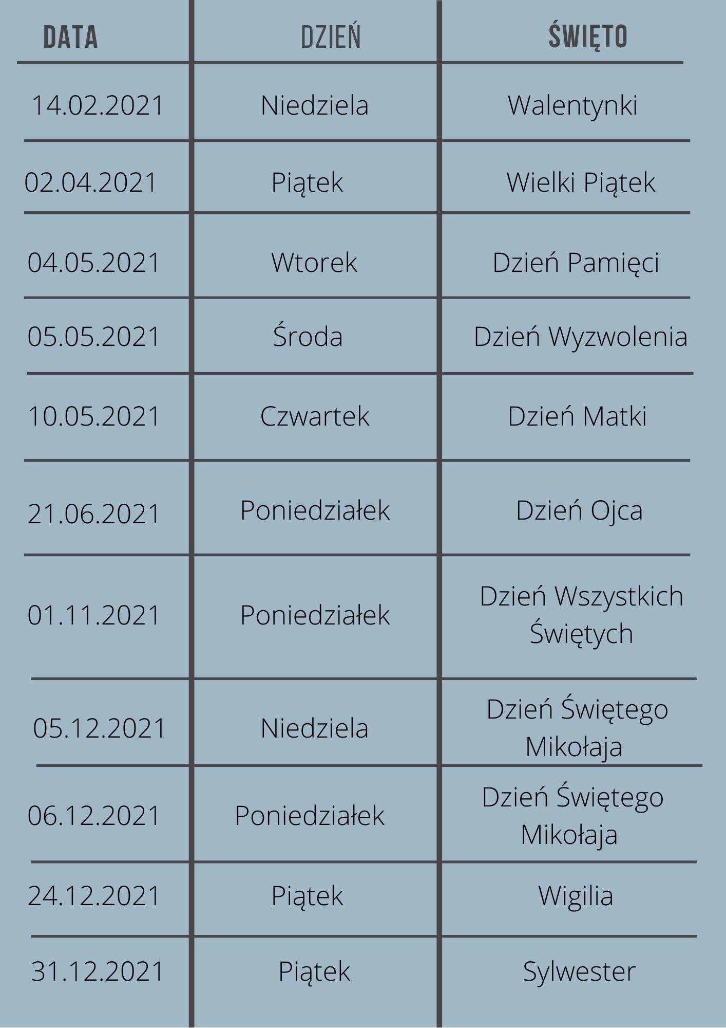 Święta pracujące w Niderlandach 2021 rok.
